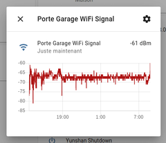 Capture su plusieurs heures d'un débit wifi normal avec l'antenne intégrée nativement au circuit esp8266-12f