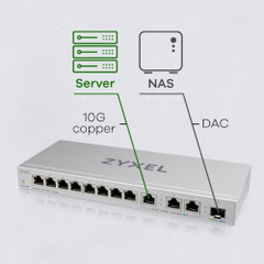 Zyxel 12-Port Multi-Gigabit Switch Managed Via Web Interface Includes 3 10G Ports and 1 10G SFP+ Port XGS1250-12