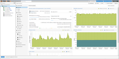 Statistique performance omv, frigate, homeassistant OS installé dans proxmox