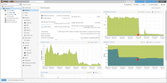 OMV performance statistics and homeassistant OS installed in proxmox