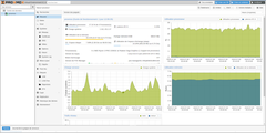 Performance statistics truenas, frigate, homeassistant OS installed in proxmox