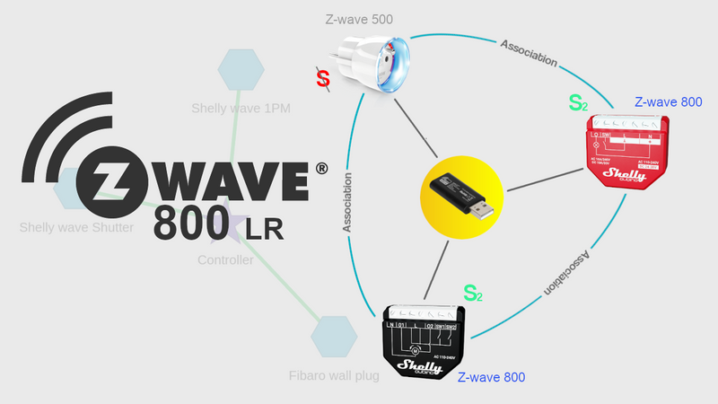 Z-wave 800 Long range les dessous du z-wave
