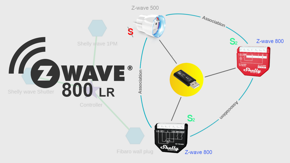 Z-wave 800 Long stores the bottom of the z-wave