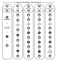 Flowchart of other functions of the Welock SECBNEBL51 fingerprint lock