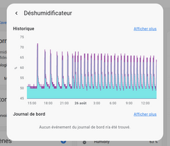 Relevé d'informations du deshumidificateur comfee easy dry 20, 2 en 1 dans home assistant avec la fonction smart