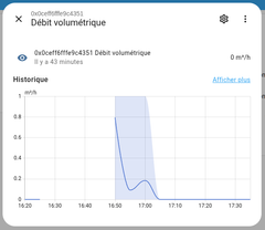 capture of consumption in m3 per hour in zigbee2mqtt of the sonoff swv-bsp watering programmer