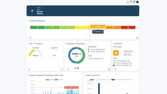 Interface V2.14 Lixee-box avec info tarif en cours et étiquettes énergétiques la page d'accueil une très belle réussite