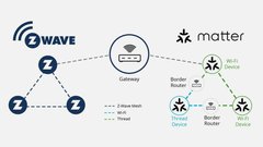 zwave vs matter