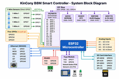 circuit imprimé du Kincony B8M avec les composants identifiés