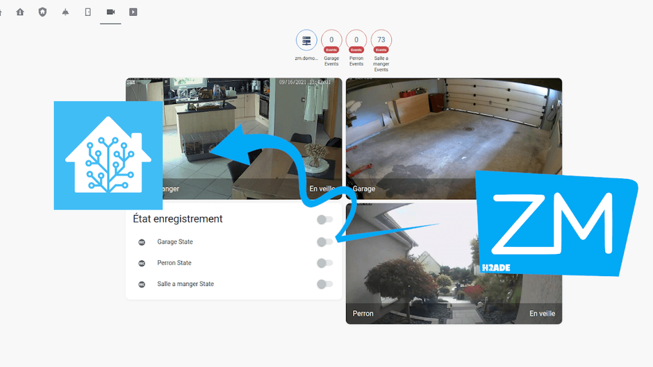 Zoneminder, home assistant et Machinelearning