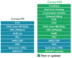 processor EFR32MG21