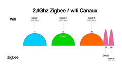 another example of channels favorable to interference