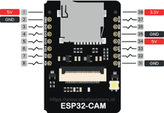 schéma pin esp32-cam