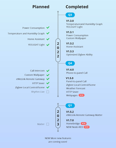 planning stage for updates since the creation of the NSPanel Pro