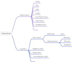 presentation de l'architecture de la web api développé par sonoff.tech pour le NSPanel Pro