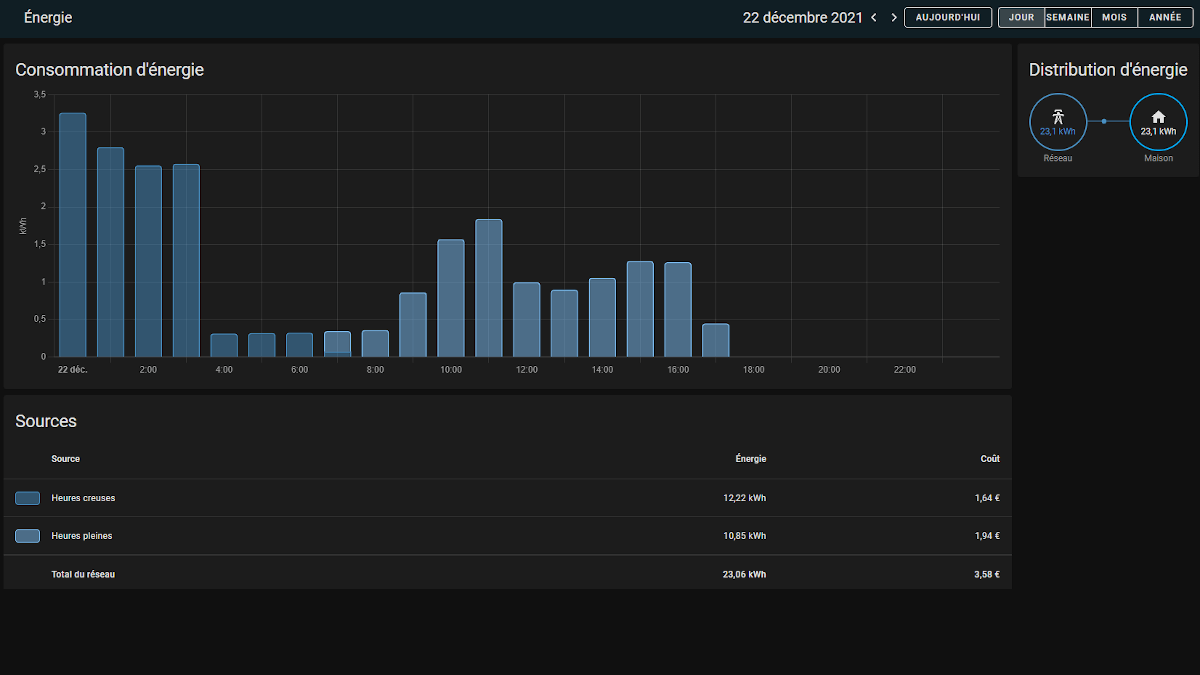 La téléinfo dans le dashboard Energie de Home Assistant